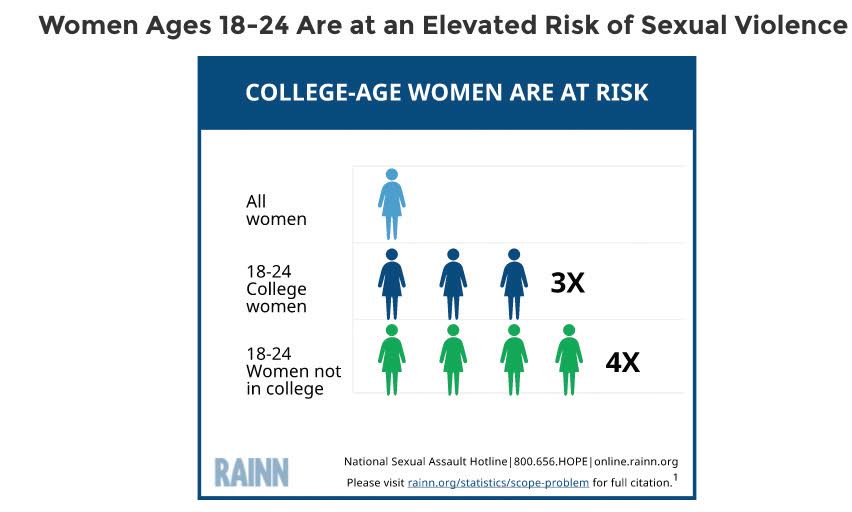 graphic-rape