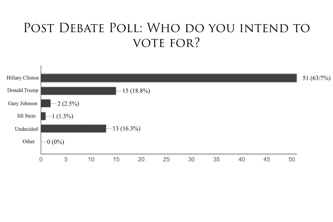 post-debate-poll