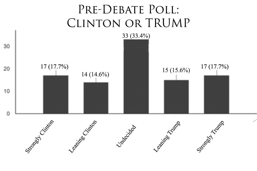 pre-debate-graph