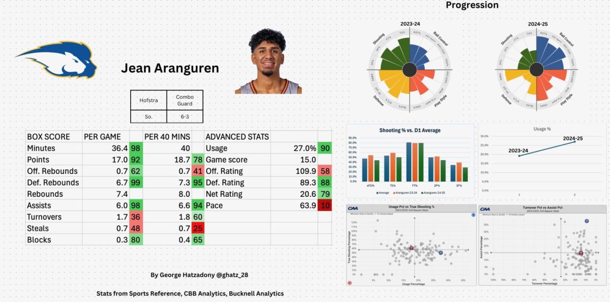 Jean Aranguren stat breakdown